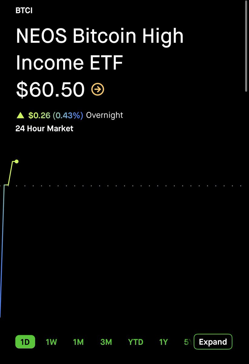All that and $BTCI is still at $60 🐐