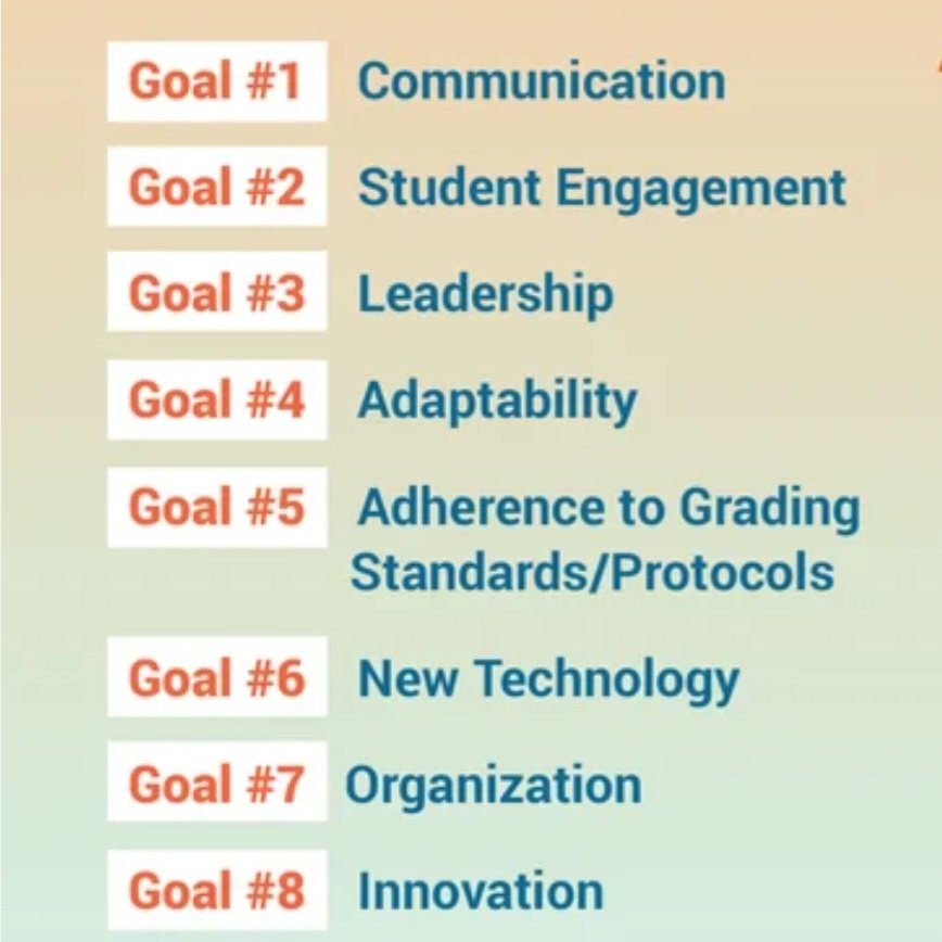 GKaur14769's tweet image. Some important  goals for teachers 
#teachinggoals
#teachingtips
