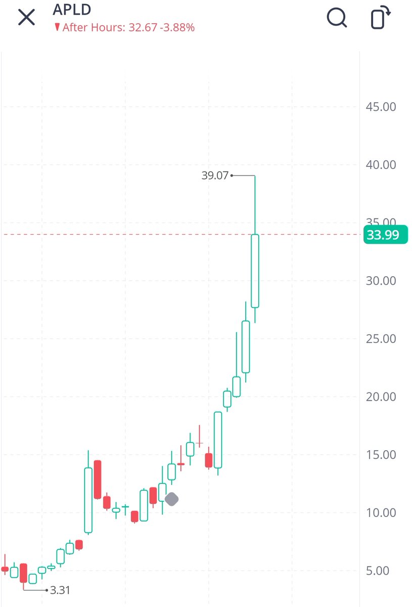 Christian tweet media