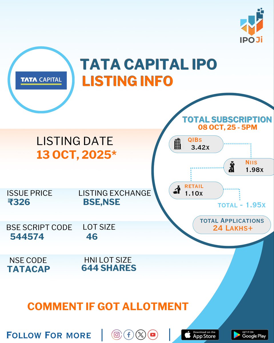 💰 Tata Capital Limited IPO Pre IPO Link :
BSE-
bseindia.com/stock-share-pr…

NSE -
nseindia.com/market-data/ne…