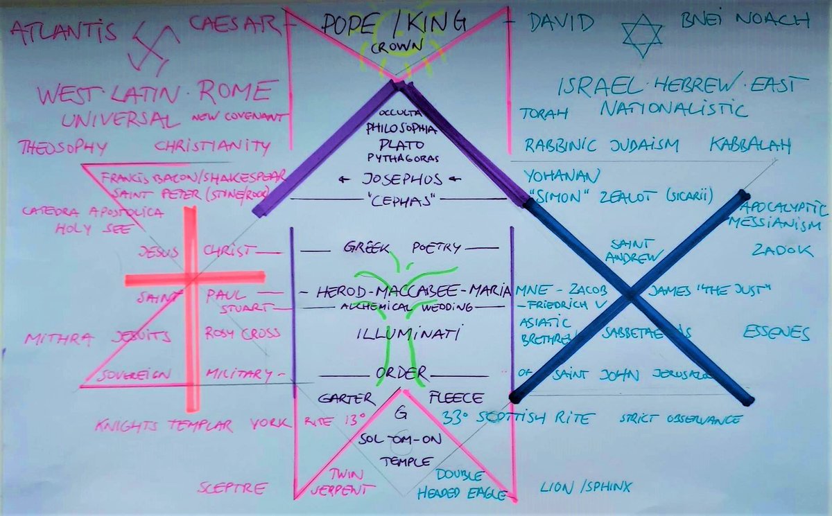 113official's tweet image. Since the destruction of the Second Temple, Rome has controlled the “Holy Land.”
The Jews serve Rome, NOT the other way around. (FACT)
Hofjuden, or "court Jews," act as loyal servants to the Pope.
The Black Nobility owns and operates the Vatican, the Sovereign Military Order…