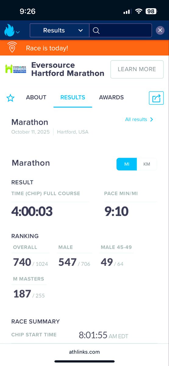 Really awesome run by <a href="/jeffroth77/">Jeff Roth</a> over the weekend!! Nice work brother. Four hour marathon amigos. Looks like we gotta run at least one more.

#HartfordMarathon