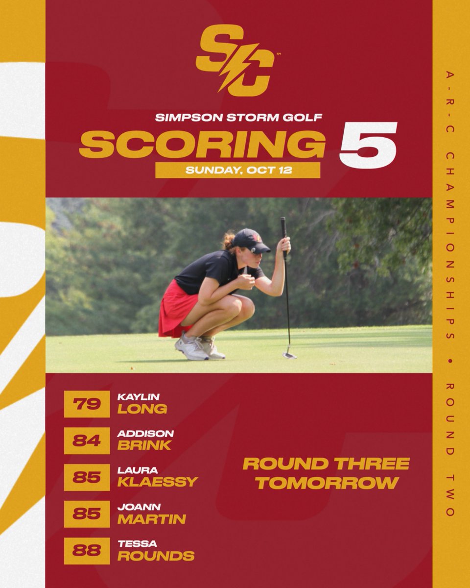 Strong bounceback round from your Storm, dropping eight strokes off their score from round one.

Your Storm sit in sixth after two rounds, with the third and final round set for tomorrow morning.

⛳️ linktr.ee/simpsongolf

#rollriversWGOLF