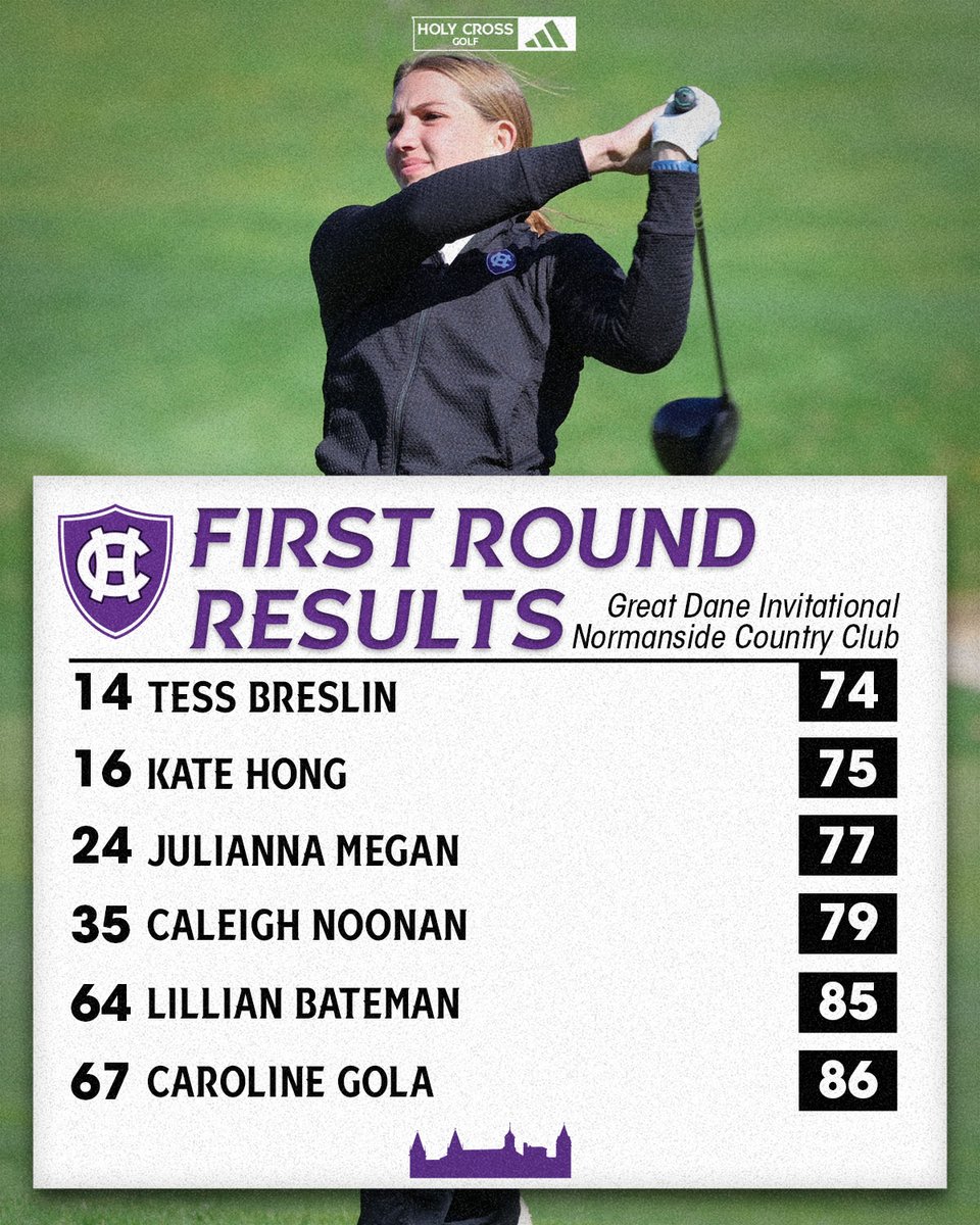 We are in a tie for eighth place as a team through one round of play at the Great Dane Invitational.

#GoCrossGo