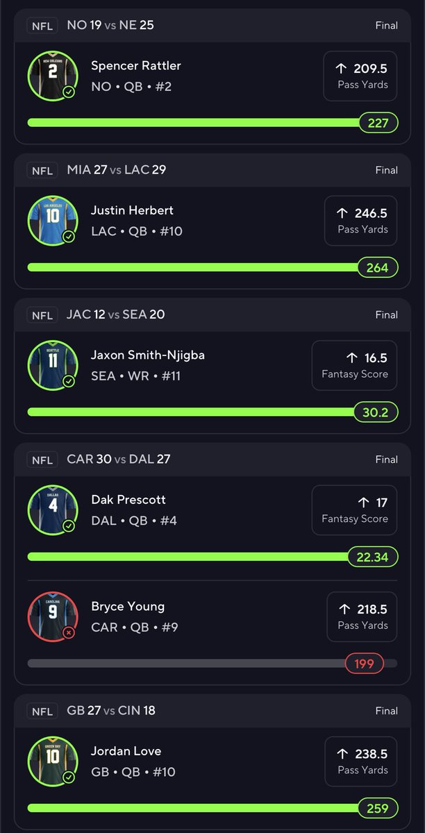 DFS_EdgeCalc's tweet image. Just missed the big 6/6 on PrizePicks 😩 but cashed the 3-pick on Underdog for 7.5x! 🔥

Edges have been dialed in all weekend if you’re not tailing, you’re missing free money 💰

Who rode with us today? Drop a ✅ if you tailed!

#PrizePicks #UnderdogFantasy #NFL #DFS