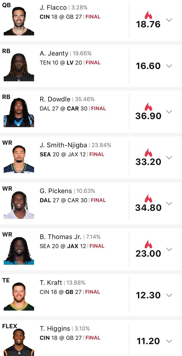 I am sun running on <a href="/DraftKings/">DraftKings</a> 

Another top 0.0069% lineup 
🥇finish is close