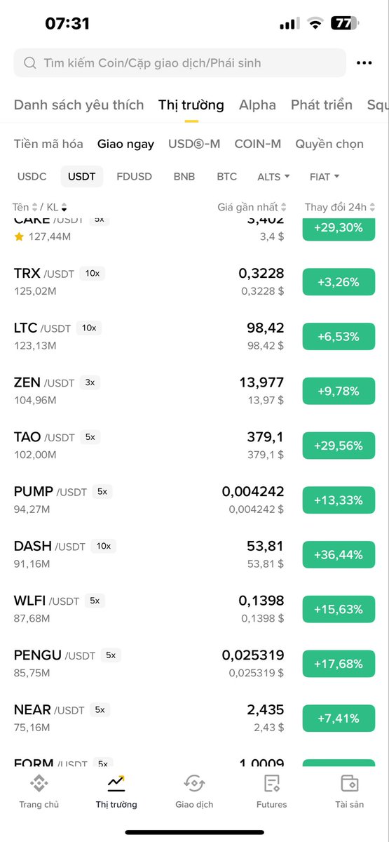 Ai sợ thì đi về, market đã phục hồi như cũ đúng bịp bợm nhưng rõ là thuyền đã nhẹ!

Big Uptrend vốn hoá toàn bộ altcoin (trừ ETH và BTC) đã hoàn toàn phục hồi siêu nhanh sau cú sập.