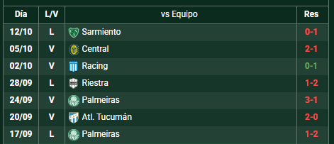 Mamita lo que seria ESPN si estos fueran los ultimos partidos de Boca....