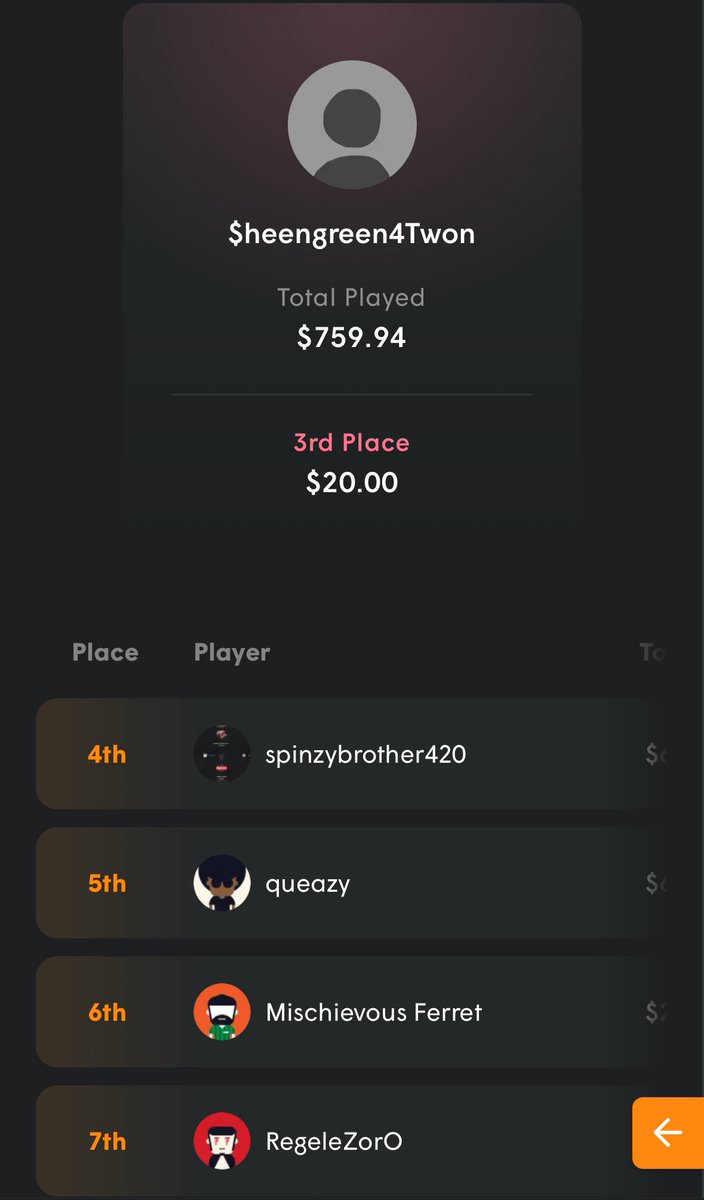 Casesgg Wager Leaderboard Ends In less than 11hrs!! There is still time to snag a spot on the leaderboard and pretty easy to achieve aswell! You can join under the code here and get wagering to secure your spot 🤑 👇 

cases.gg/r/KINGDAVO 

Good luck legends 🍀 

#leaderboard