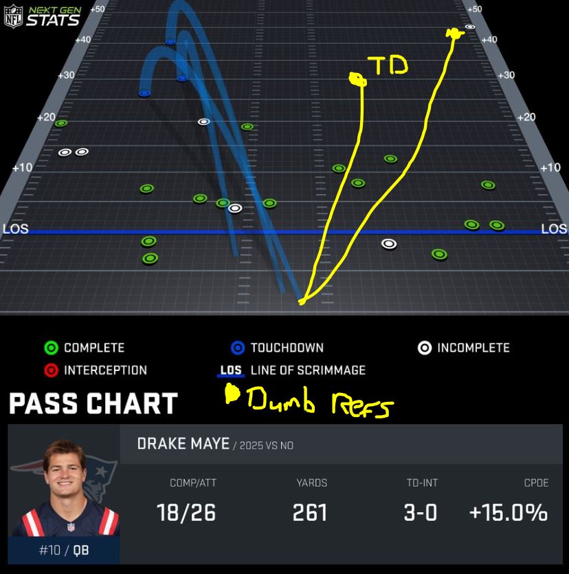 Drake Maye was RIPPING it today. (I altered his chart a little, you can barely tell.)