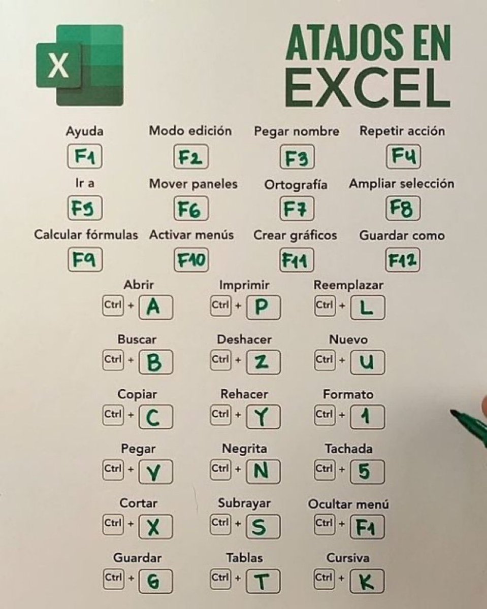 MartiDigitales's tweet image. Los mejores atajos en Excel para ahorrarte horas trabajando