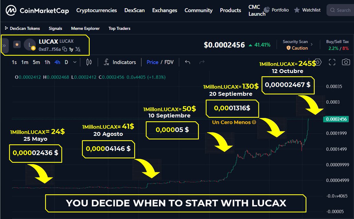 $LUCAX "Smart Meme Token" tweet media