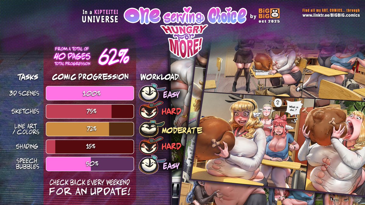 New "workload appropriate" loading bar!
Check back every weekend on Sunday to see the updates! > aryion.com/g4/view/1188434

8th update!

previous progression numbers (12. OKT):
3d scenes - 100%
Sketches - 75%
Line art / colors - 72%
Shading - 3%
Speach bubbles - 48% 
TOTAL previous