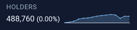 +491 new $PEPE holders today.

US markets not even open and we already recovered.

Looks like tarries were just a bargaining chip and are unlikely to happen.

China is also talking about the rare earths export restriction, saying they are going to be limited and only for military