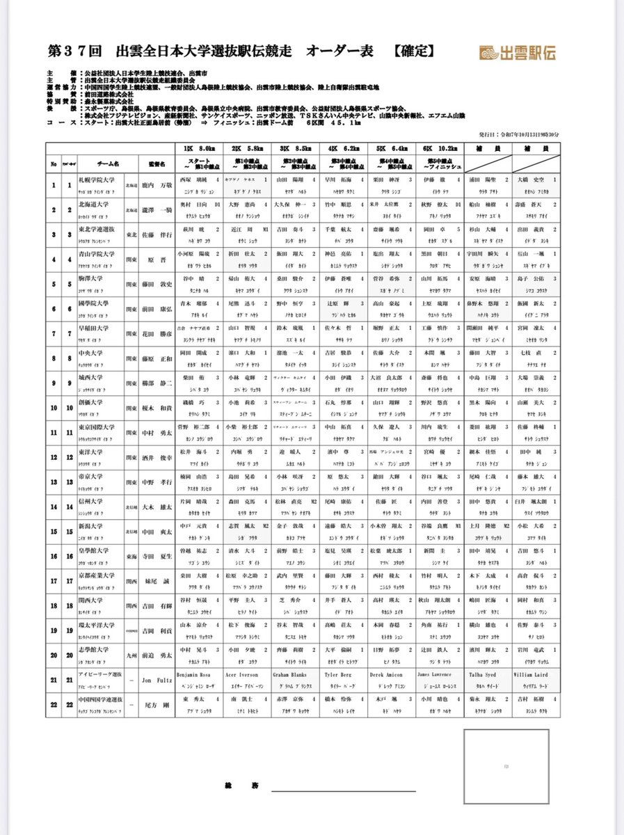 iuauj's tweet image. ◇第37回出雲全日本大学選抜駅伝競走

・オーダーリスト(メンバー変更後)

をHPに掲載いたしました。
詳細は下記のURLよりご覧ください！
iuau.jp/sp1/ev2025/mse…

チームの誇りを襷に込め、神在月の出雲を駆ける選手たちに熱いご声援をどうぞよろしくお願いします！
 
#37出雲駅伝
#青春に駆けろ