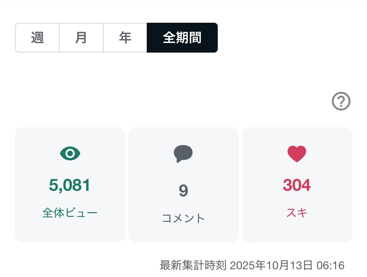 ashiberse's tweet image. 今日時点で22本の記事を書き上げ、スキ数300超えたなう

#note