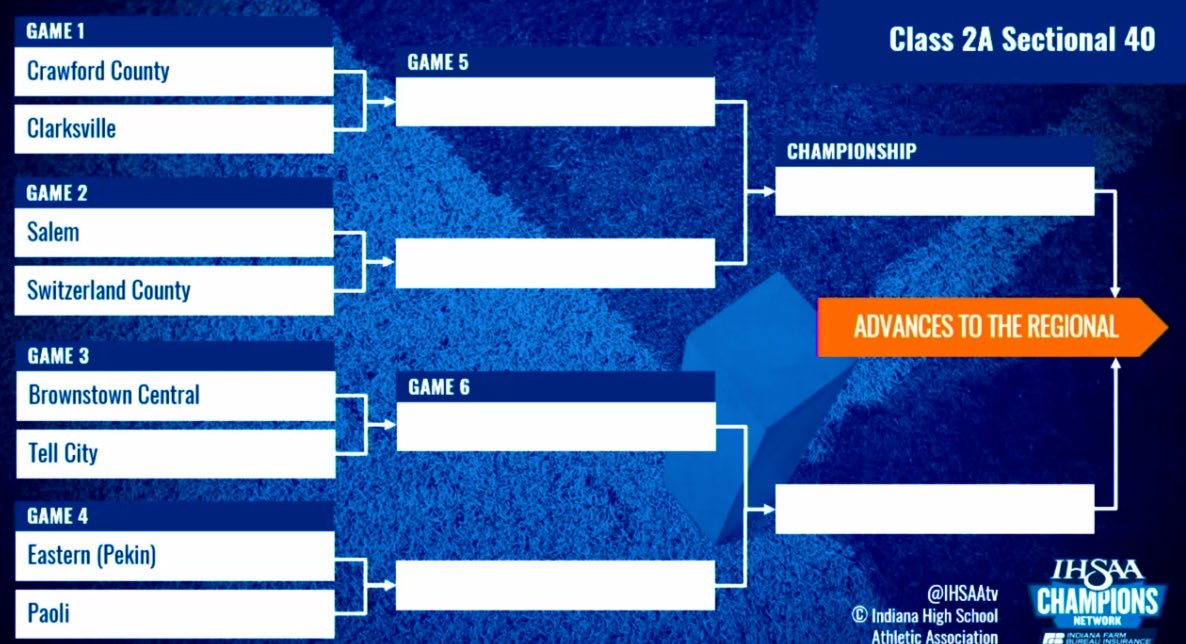 Our football team will host Brownstown Central in the first round of sectional play. 
Go Marksmen