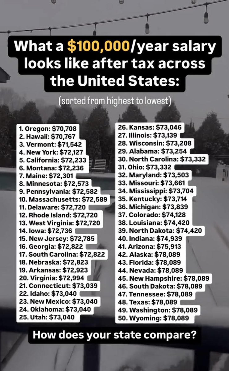 TechFinOps's tweet image. What $100,000 a year looks like AFTER taxes.