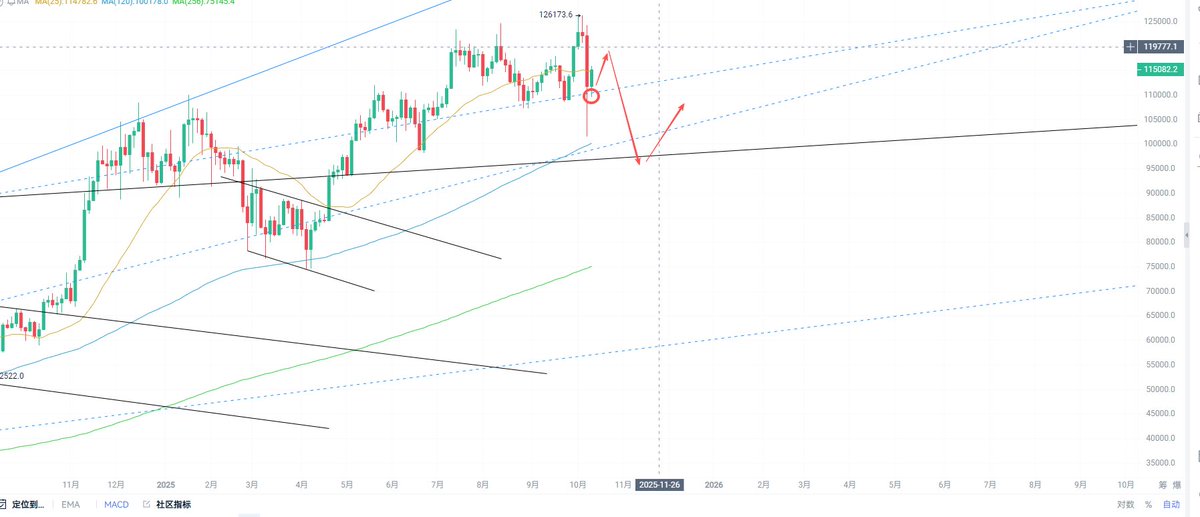 皮皮虾Trader tweet media