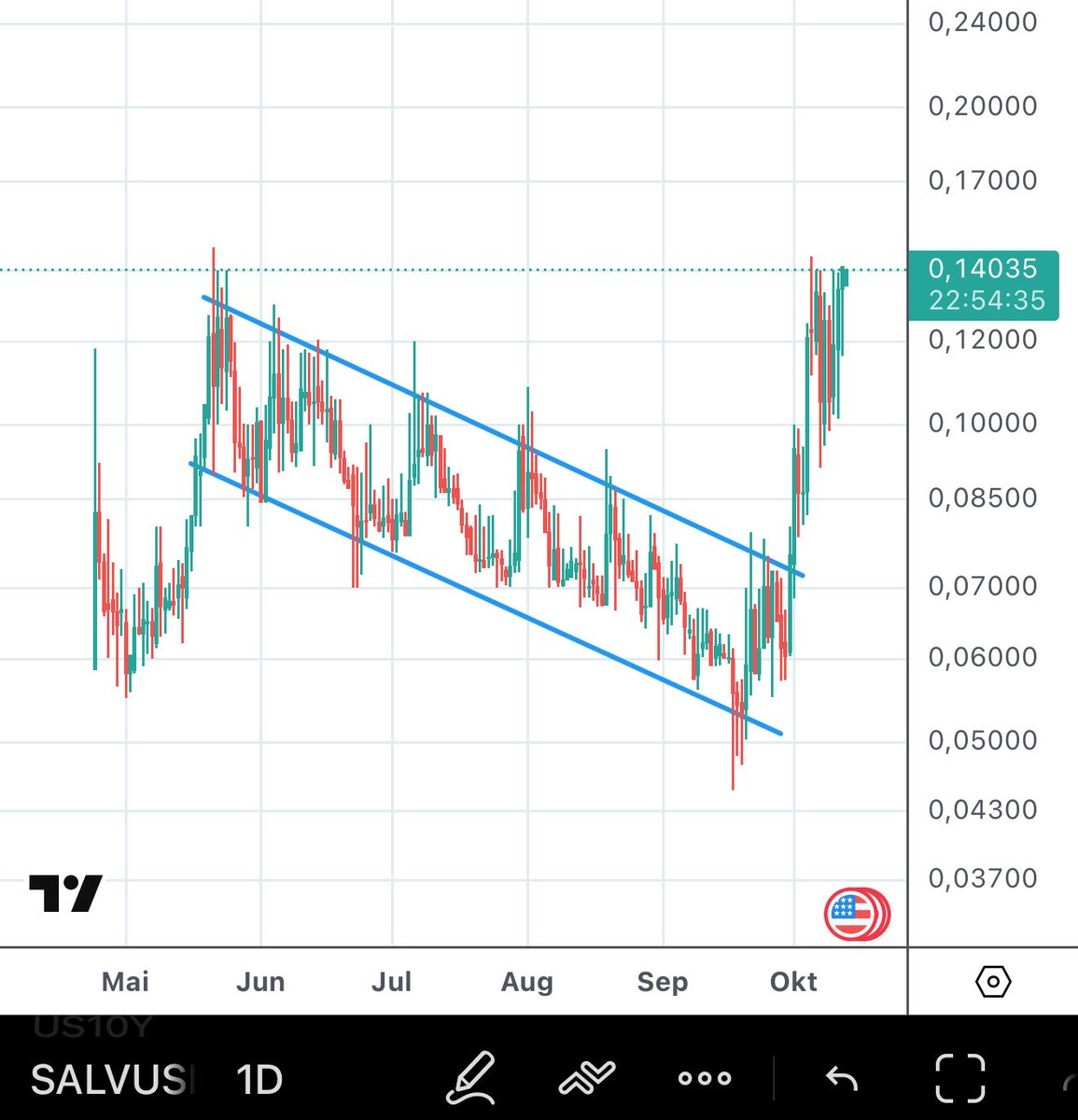 Cryptopeet tweet media
