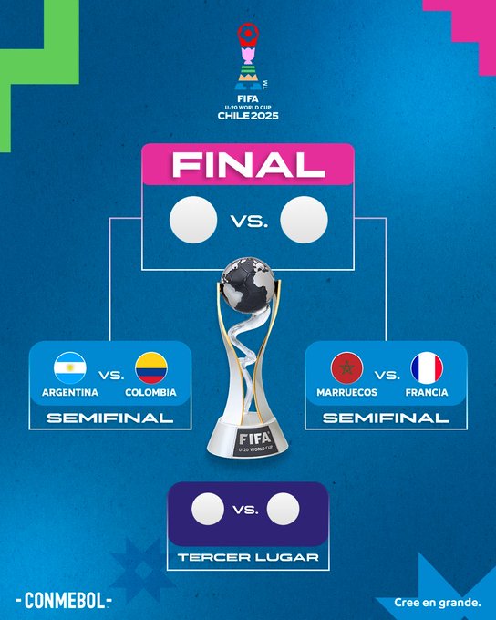 Un gráfico que muestra el cuadro de la Copa Mundial Sub-20 de la FIFA 2023 en Chile con detalles en verde y rosa. La sección superior muestra el final entre dos círculos en blanco. Debajo de él las semifinales con la bandera de Argentina contra la bandera de Colombia a la izquierda y la bandera de Marruecos contra la bandera de Francia a la derecha. Centrado está el trofeo en una base de globo mundial. La sección inferior para el tercer lugar coincide entre dos círculos en blanco. Las etiquetas de texto incluyen Semifinal, Final, Tercer Lugar y Conmebol FIFA.