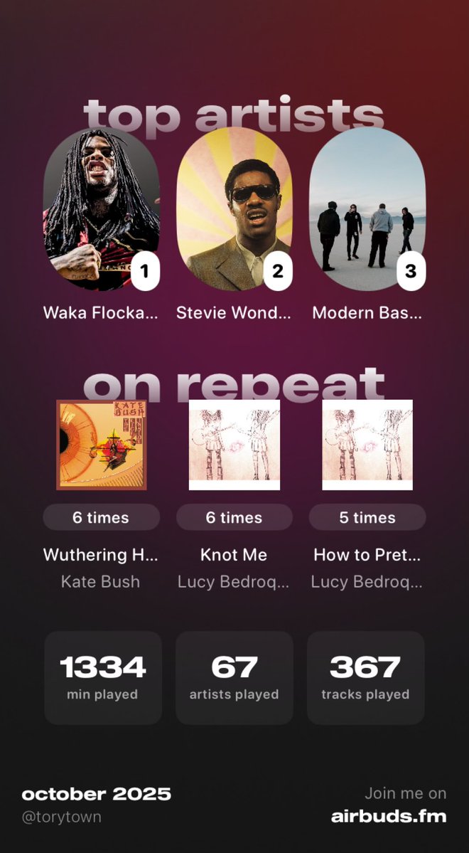GettingUnalived's tweet image. Don&apos;t look at how many artists i listened to this week