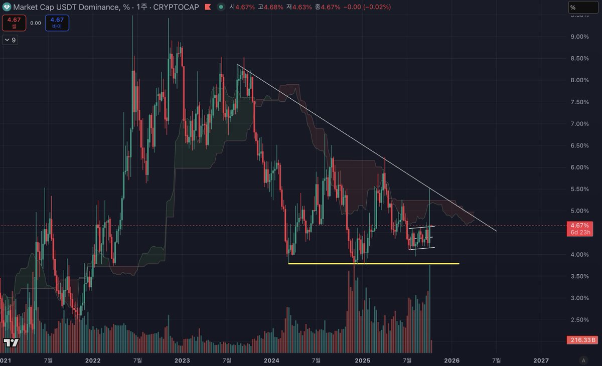 증권DB티엠⎫【텔레그램 @tetherDB】🃝최신주식DB결제건.fgc - 搜尋 / X