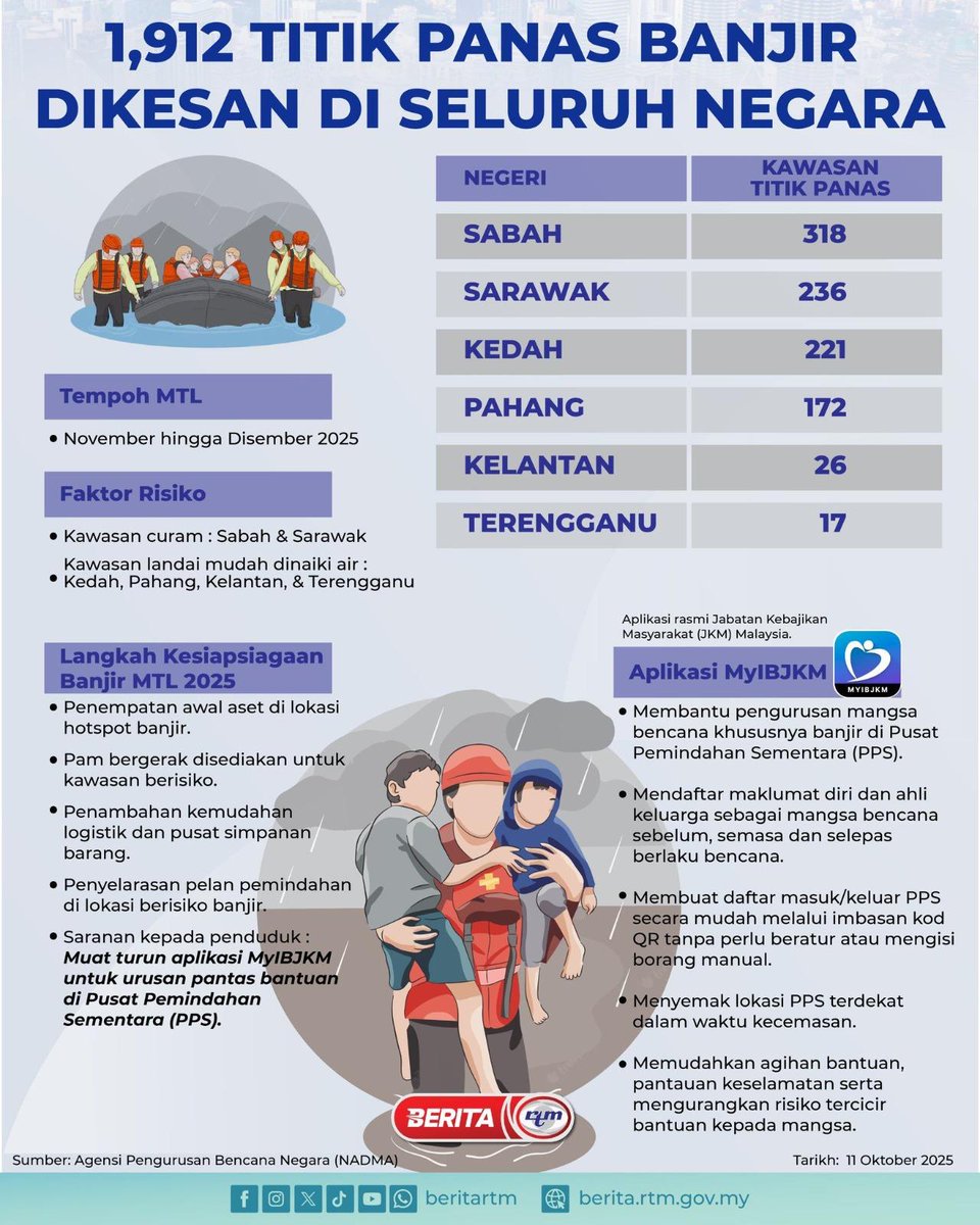 REDfm SARAWAK tweet media