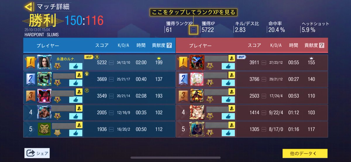 Lu7cod's tweet image. 多分過去一⋆⸜♡⸝‍⋆
これの前は8キル16デスとかして差が激しいのは何なんだろうか🫩笑
もう少しなのに～ MPしんど🫩