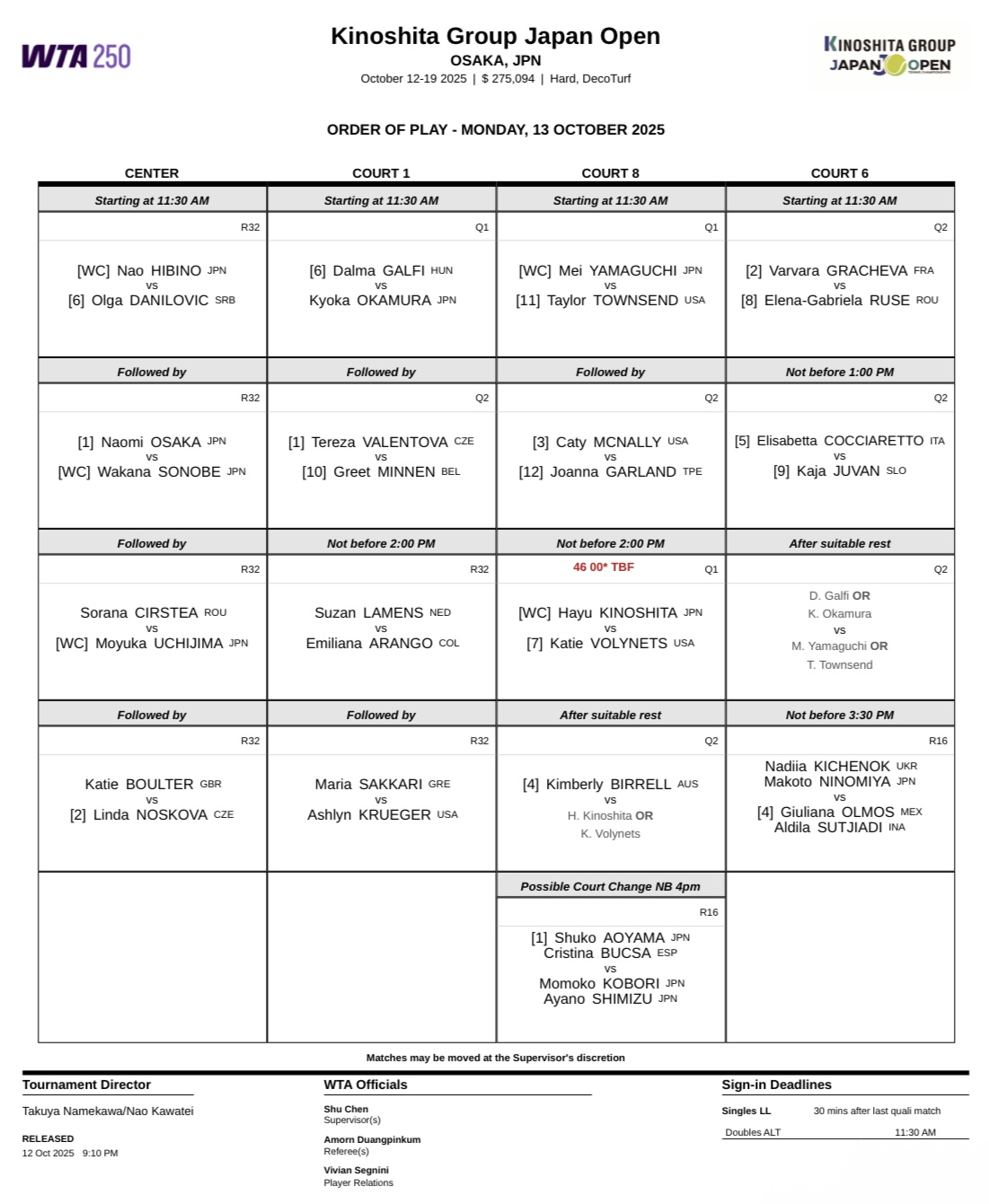 Highlights by 木下グループジャパンオープンテニス