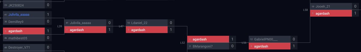 🇨🇱 <a href="/agardash_/">agardash🇨🇱</a> qualified for the Global Qualifier 🎟️🇺🇸

A player who was one of the best in Latam South back in the FIFA 22 season is back on the international stage — excited to see how he performs this time around 👀