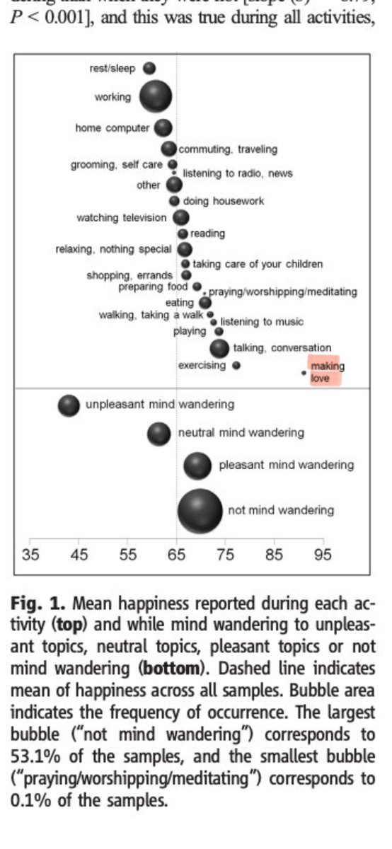 吃饱思淫欲，不是没有根据的。