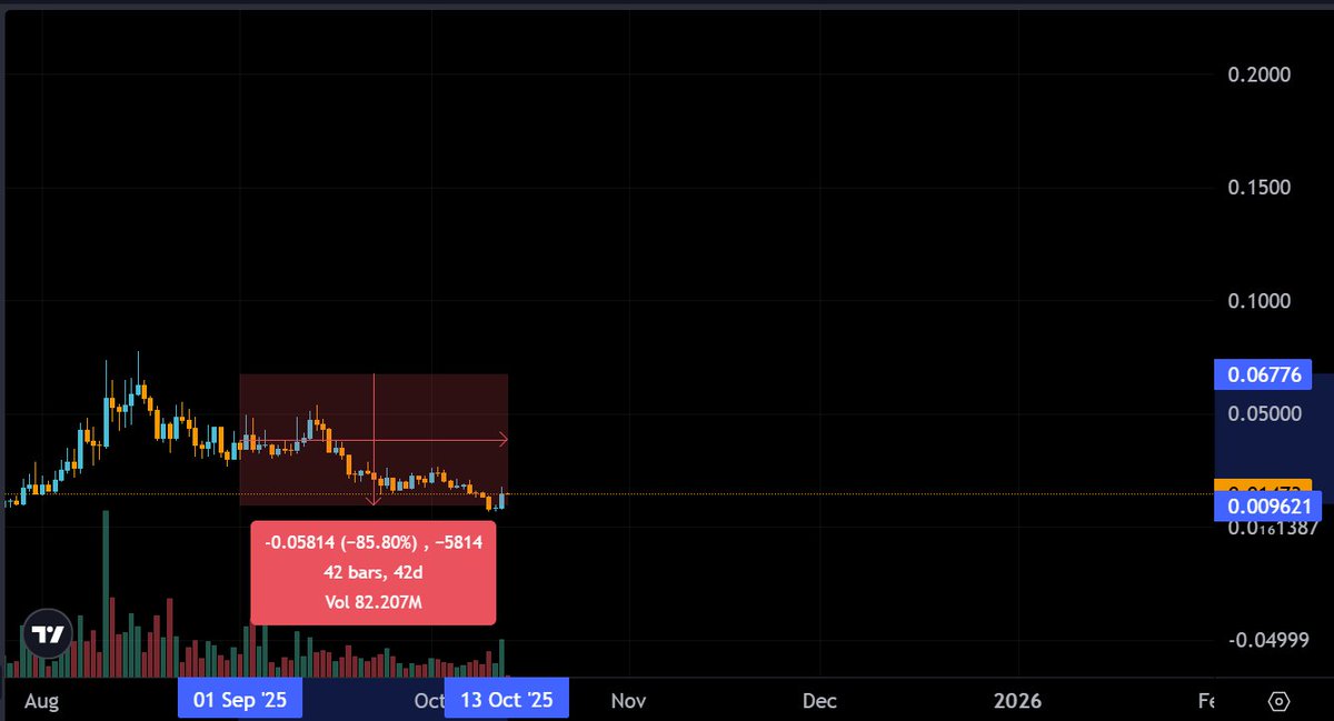 popcat fractal on tokabu