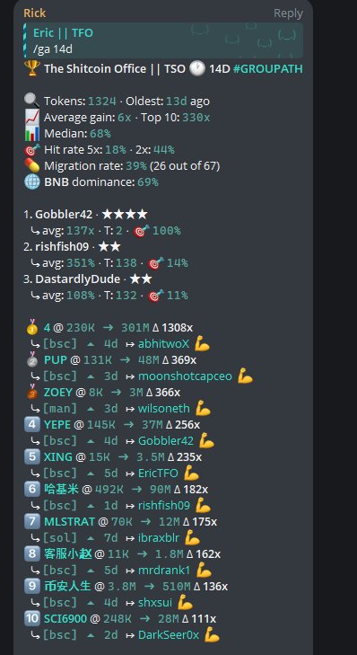 It's been a crazy two weeks in the #BNB trenches. Thanks to the family in <a href="/shitcoinoffice/">The Shitcoin Office | TSO</a> we all printed