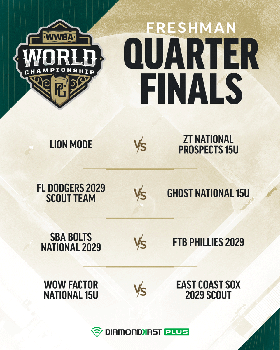 Quarter Finals are set at WWBA Freshman 😏

#WWBAWorlds