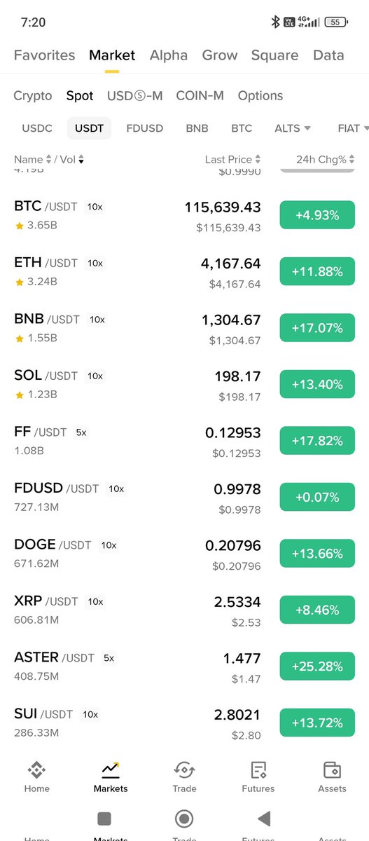 Good morning 🌅🌞