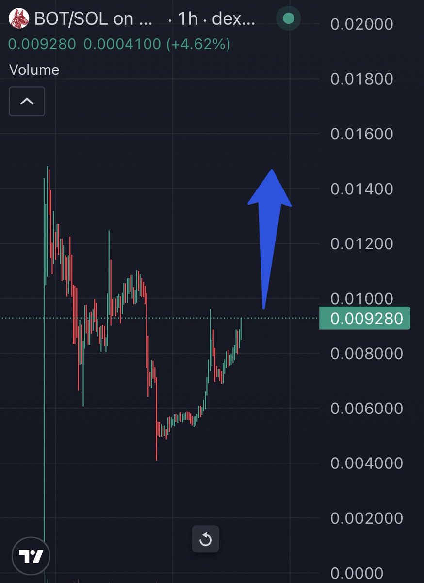 When $BOT is $100M in the next week, remember who never abandoned you

Remember who pounded the table and stood on business 

So Much HIGHER

63bpnCja1pGB2HSazkS8FAPAUkYgcXoDwYHfvZZveBot