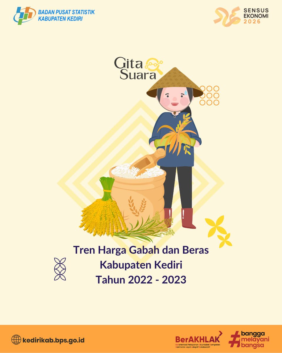 bps_kediri's tweet photo. Gita Suara: Tren Harga Gabah dan Beras Kabupaten Kediri Tahun 2022-2023 πΎπ
Sobat Pehpride, mau tahu bagaimana tren harga gabah dan beras di Kabupaten Kediri?
Swipe left untuk informasi lebih lanjut yaa πβ¨
#bpskediri
#bpskabkediri
#gitasuara3506
#bps3506 https://t.co/O3YgQdSIT0