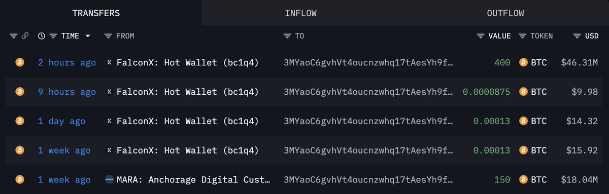 MARA Holdingsのウォレットへの最近のBTC転送