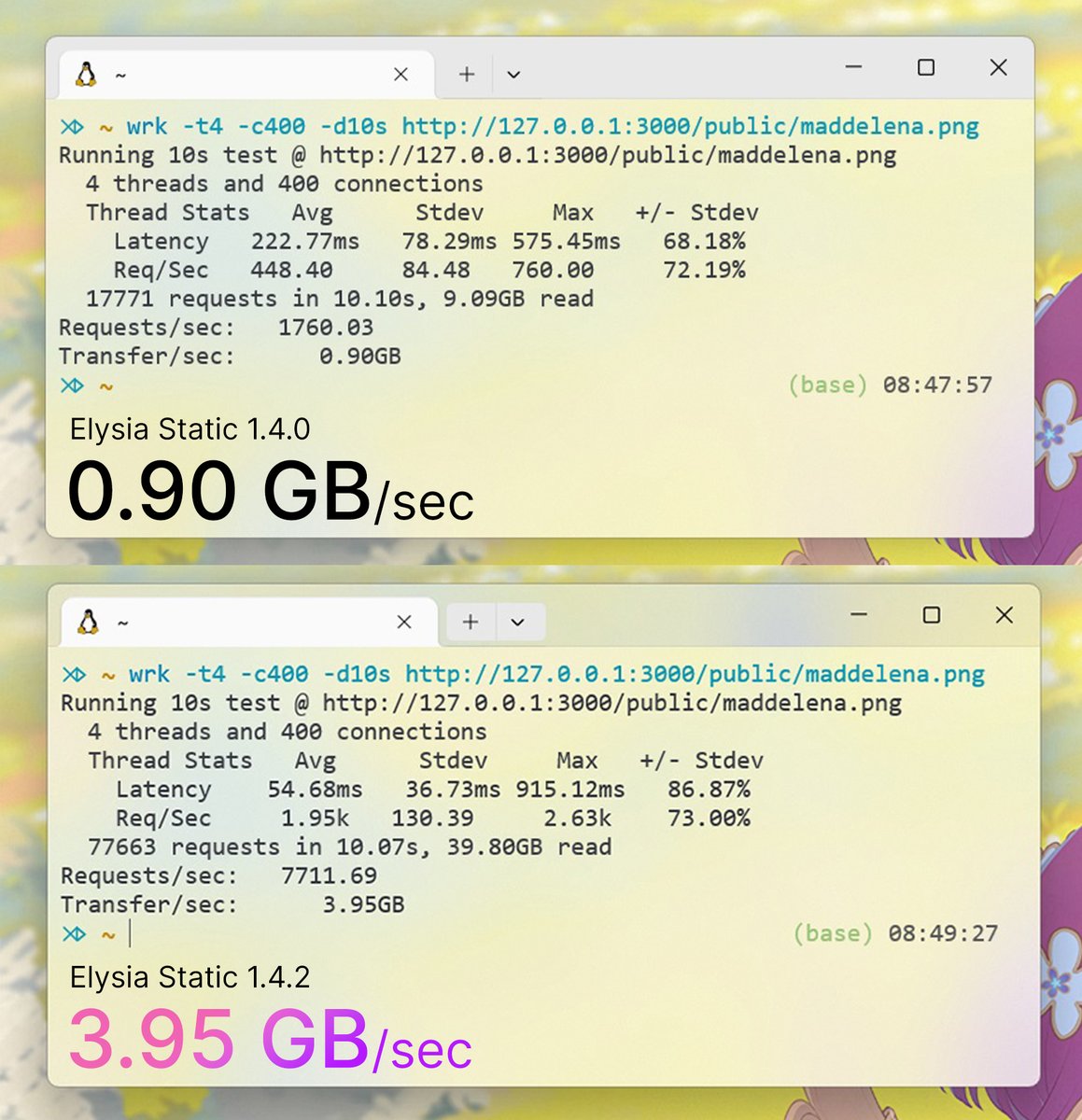 saltyAom's tweet image. Good morning

Elysia Static is now 4.3x faster
and support Bun Fullstack Server

You can get this by updating Elysia Static to 1.4.2