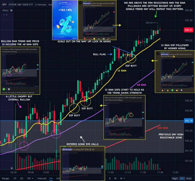 dinesh5627's tweet image. 🎏🧢🌙
I stumbled upon this blogger @OskarKogut. Following him for a week, I turned $5,000 into $62,000. Worth following him.Investing
#Stock $GWH
#TechnicalAnalysis🎪 $DBGI
#Bond🤘 $HTZ
#Treasury📹 $GLE
#Recession🍿 $QBTS