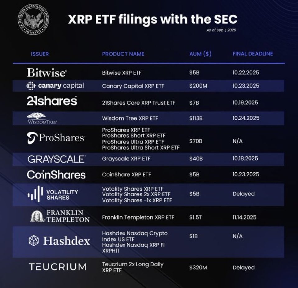 XRP ETF Decision Deadlines 