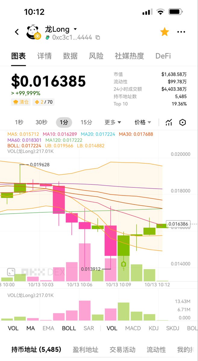 旧金山不是巴黎(Meme部部长） tweet media