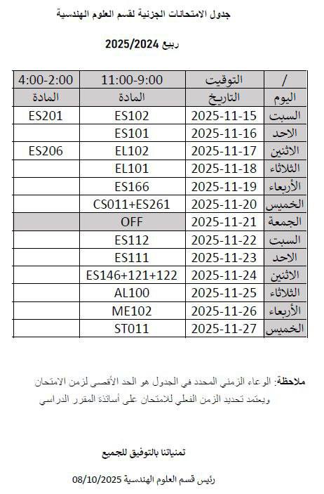 يطعنوك بجدول الجزئي وانت في اسوء حالاتك النفسيه
ثم يسألونك كيف حالك
ما اوقحهم!