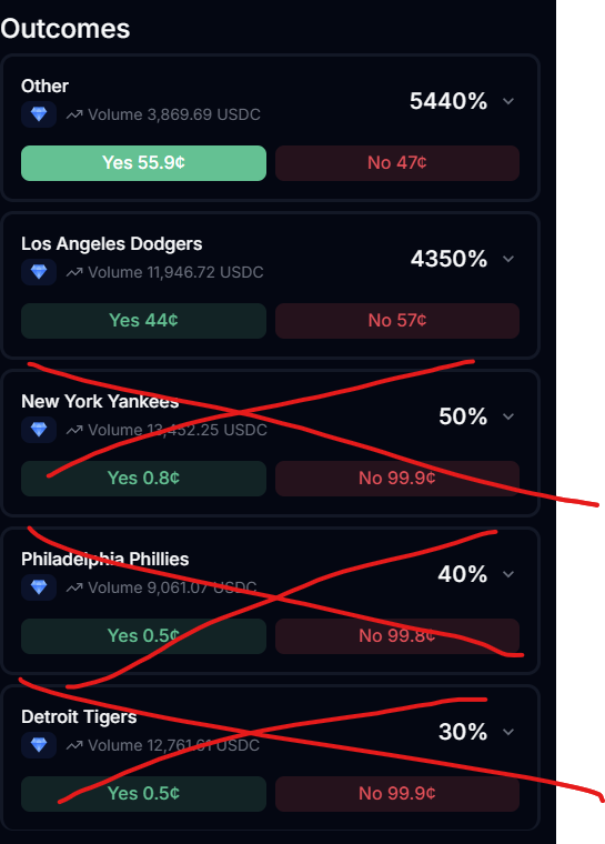HOSS_ibc's tweet image. my @trylimitless bet is looking really good so far.
Only 4 teams left in the mlb post season: Blue Jays, Mariners, Brewers and Dodgers
Wish me Luck... Need the Brewers to knock off the Dodgers and its a win no matter what. #Brewers