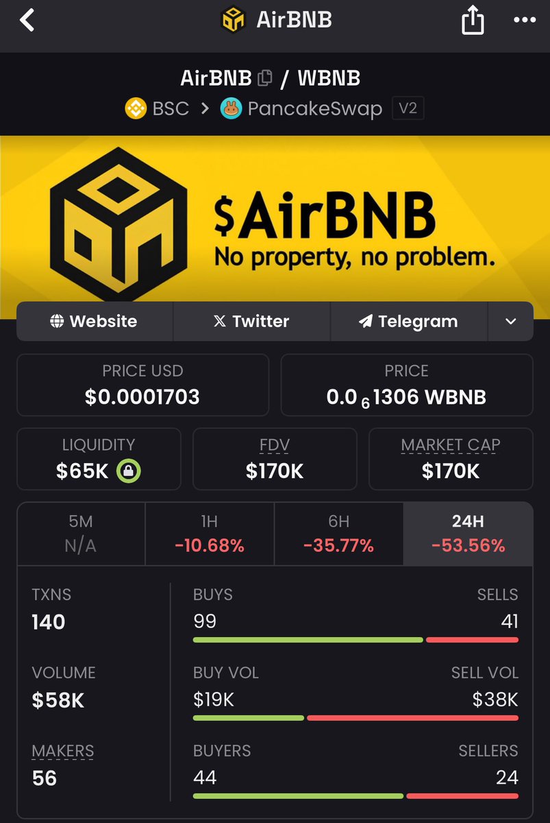 Gen bottom entry on $AIRBNB at <a href="/Bullshot911/">Bullshot</a>  

Remember wen <a href="/BNBCHAIN/">BNB Chain</a> already shouted out the launchpad for hitting 5M+ volume, right before $AIRBNB ripped to 1.5M mcap in one wick! 

And guess what? $AIRBNB is the main token of the launchpad.
10M volume is loading… you already