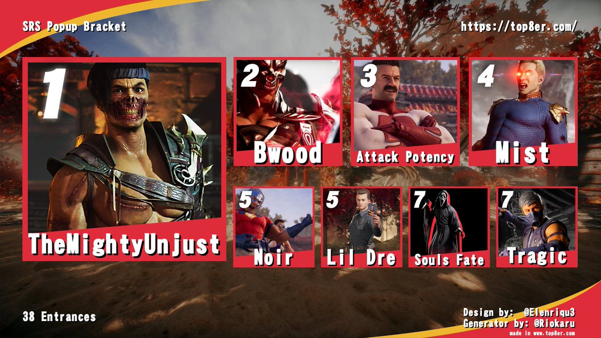 shirairyutv's tweet image. Congrats to @MightyUnjust for winning the popup bracket. Shout out to all of top 8 as well, bracket was stacked!
2. @BWoodTTV 
3. @BoxingIsRey 
4. @BloodyMisT2002 
5. Noir &amp;amp; Lil Dre
7. @Souls_Fate_ &amp;amp; @TragicMS_0
