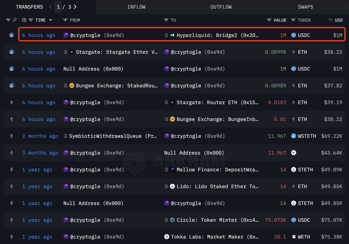 Crypto News & Insights | Bitcoin News | KuCoin
