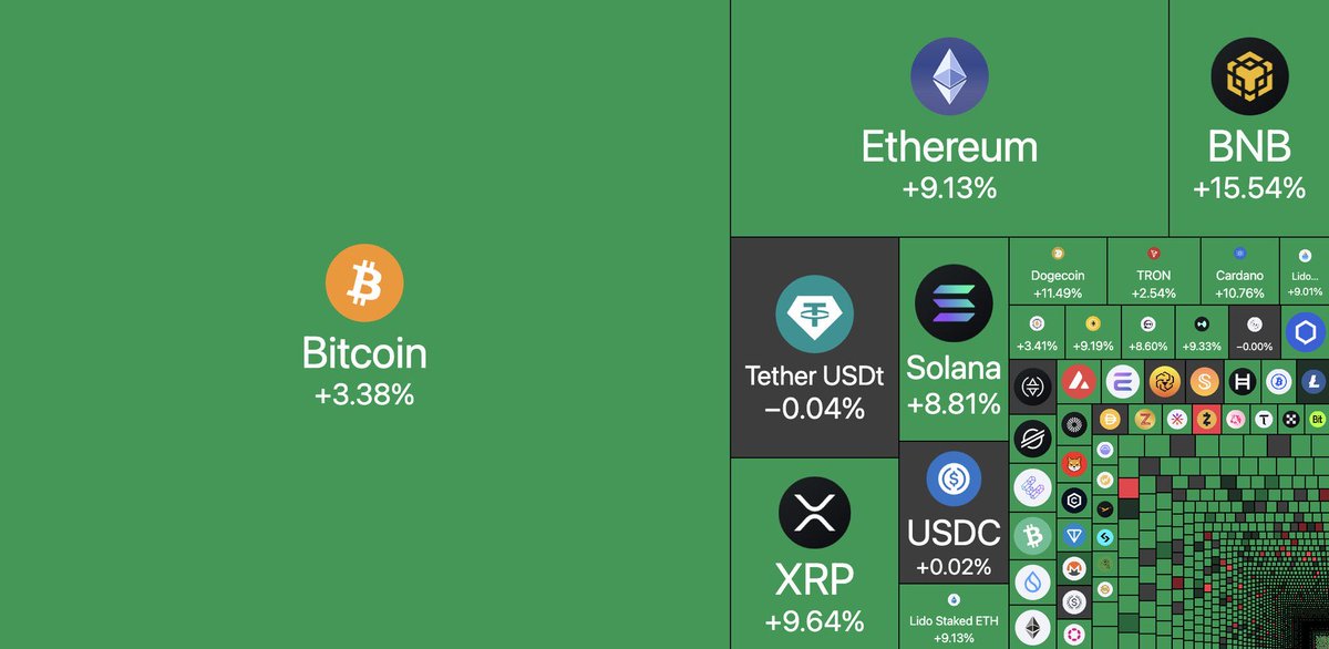 GM ☕️🚀

I hope your bags are packed and ready for the moon 🌙 😎

Are you selling the top or buying the dip? 

Whichever one you choose, get started TODAY on #vTrader and enjoy trading with #0fees 

Sign up now vtrader.io/app/register?r…