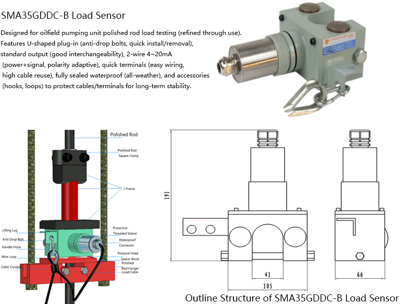 xiodng250196's tweet image. SMA35GDDC-B: Engineered for Effortless Oilfield Performance

U-shape direct installation
Auto-polarity 2-wire system
All-weather sealed protection
Quick-connect terminals
Where rugged reliability meets simplified operation.
#OilfieldTech #SmartSensors #EngineeringExcellence
